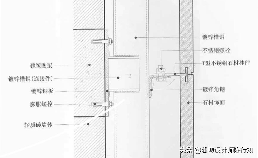 干挂石材隐形门合页安装视频,干挂湿贴结合