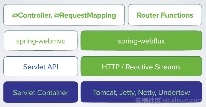 阿里java编程规范,阿里巴巴java编程规范解读
