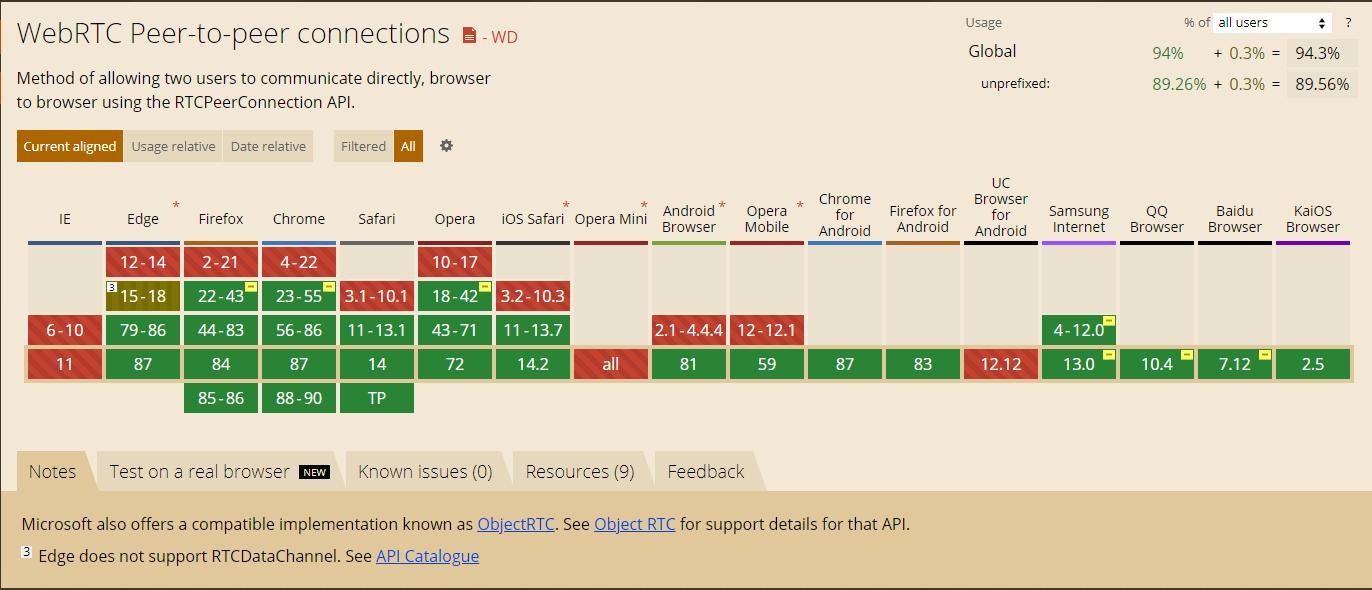 基于WebRTC的RTSP视频实时预览