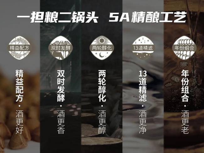 从颠覆者到引领者，一担粮“怒放的生命”告别黑马期