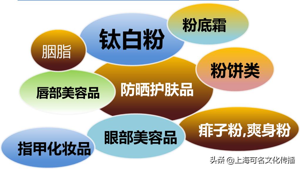 中国钛*粉白**三部曲（中篇）：谁在用钛*粉白**？怎样用好钛*粉白**？