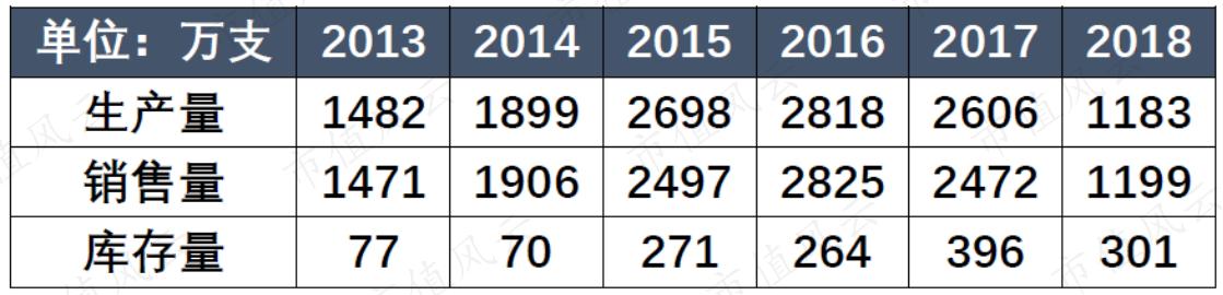 莎普爱思为什么减持,莎普爱思减持情况