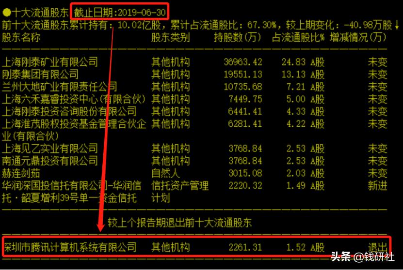 港股腾讯大跌的原因有哪些,港股市值第一腾讯
