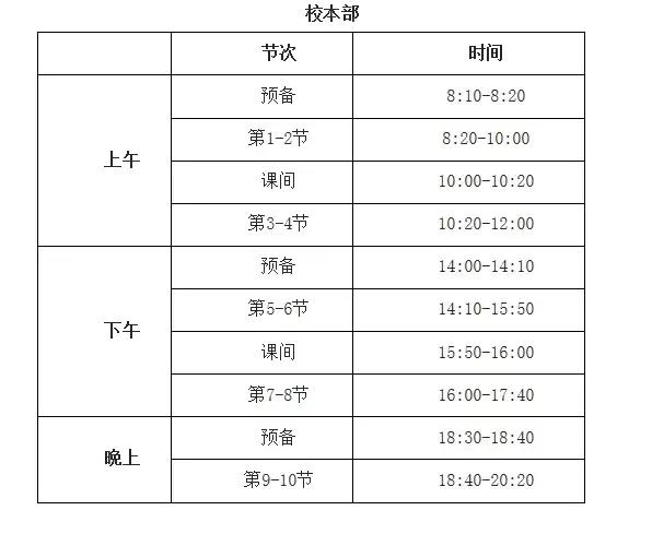 河南财政金融学院入学指南｜小19必备的入学清单