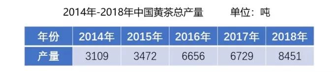 霍山黄茶和君山黄茶有什么不一样,黄茶是绿茶吗