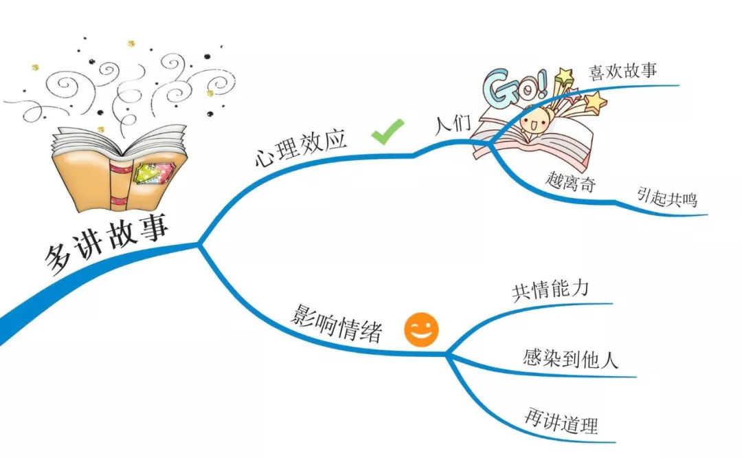 提升演讲口才的12个训练法有哪些,怎么锻炼自己的口才提升自我能力