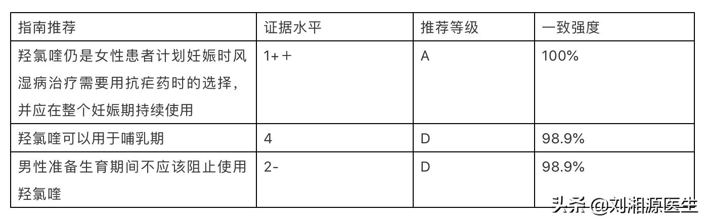 「免疫相关不良妊娠答疑解惑3」——羟氯喹和氯喹20问