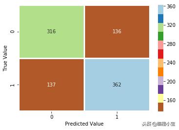 svm支持向量机在生活中的用法,支持向量机svm计算公式