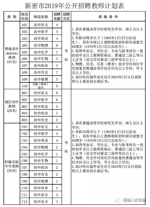 全供事业编制职工,全供事业编洛阳引进50人
