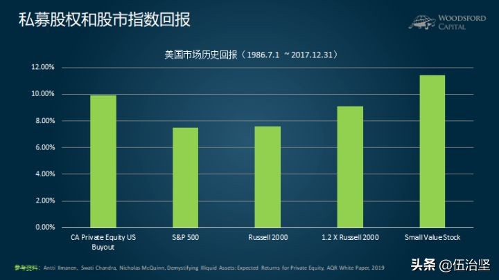 一级市场收益有多高,一级市场上市投资回报