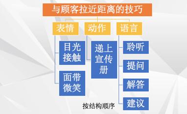 如何写出高水平的年终总结,如何用三点论写年终总结
