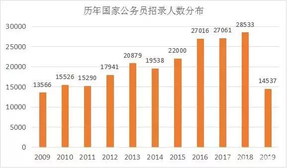 如何走出考公失败的阴影,考公究竟该怎么学