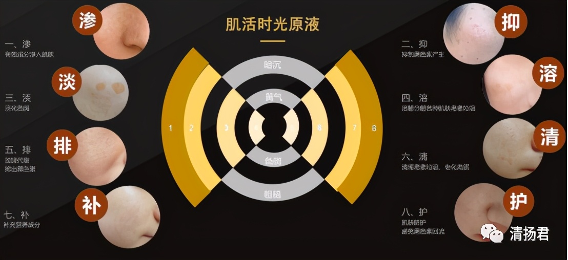 微商有五级代理是不是传销,法润芙微商揭秘