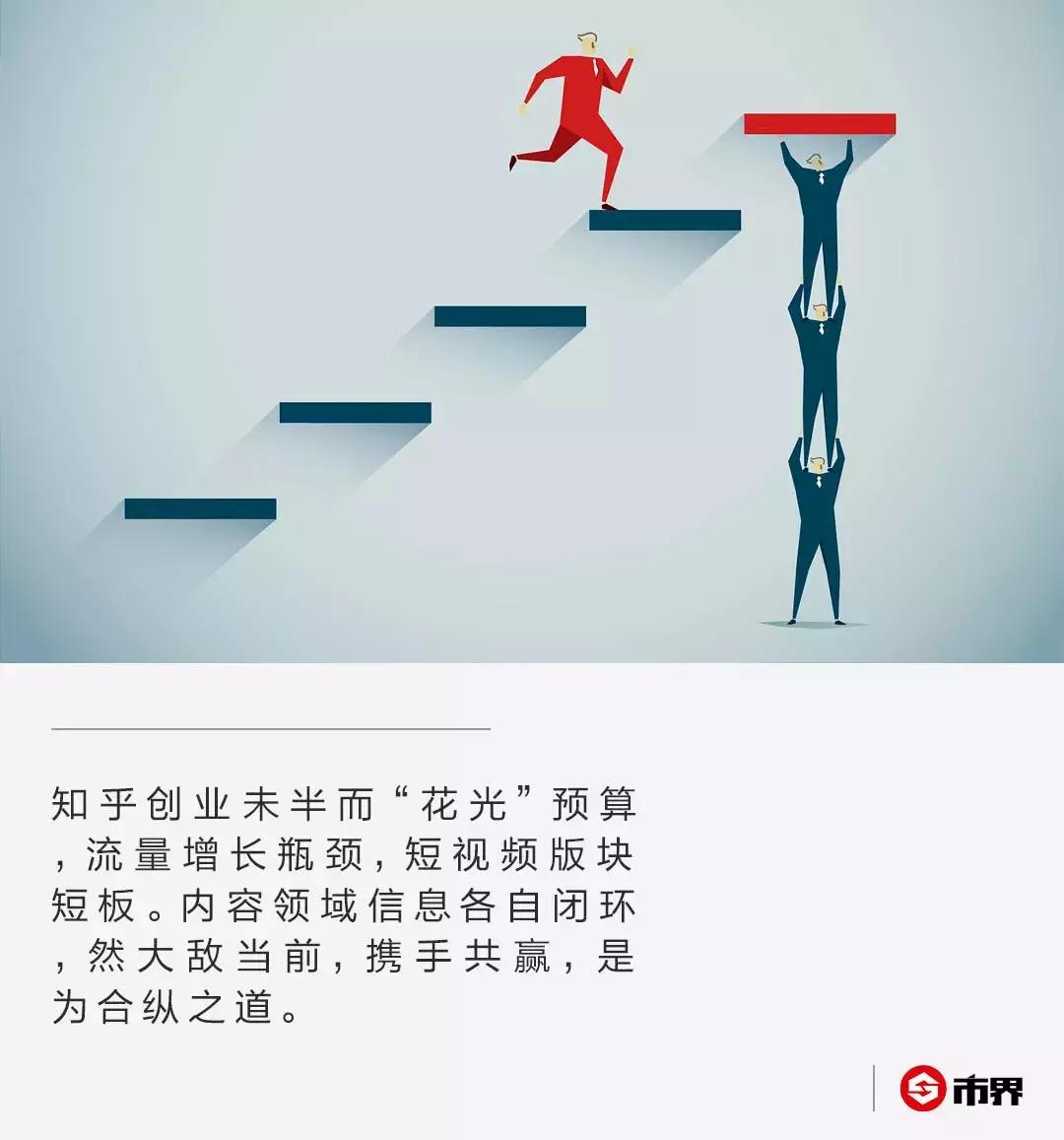 知乎最后一站：花光“预算”、大V出走后，与快手、百度手拉手