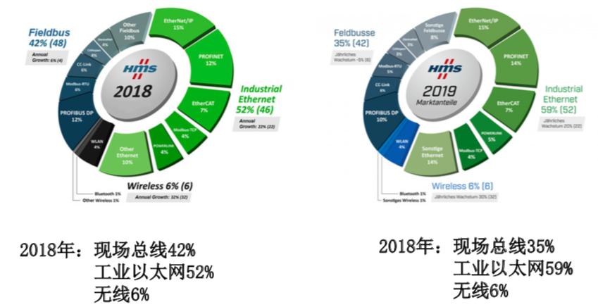 工业互联网与工业以太网的区别,工业互联网的三大基本模式