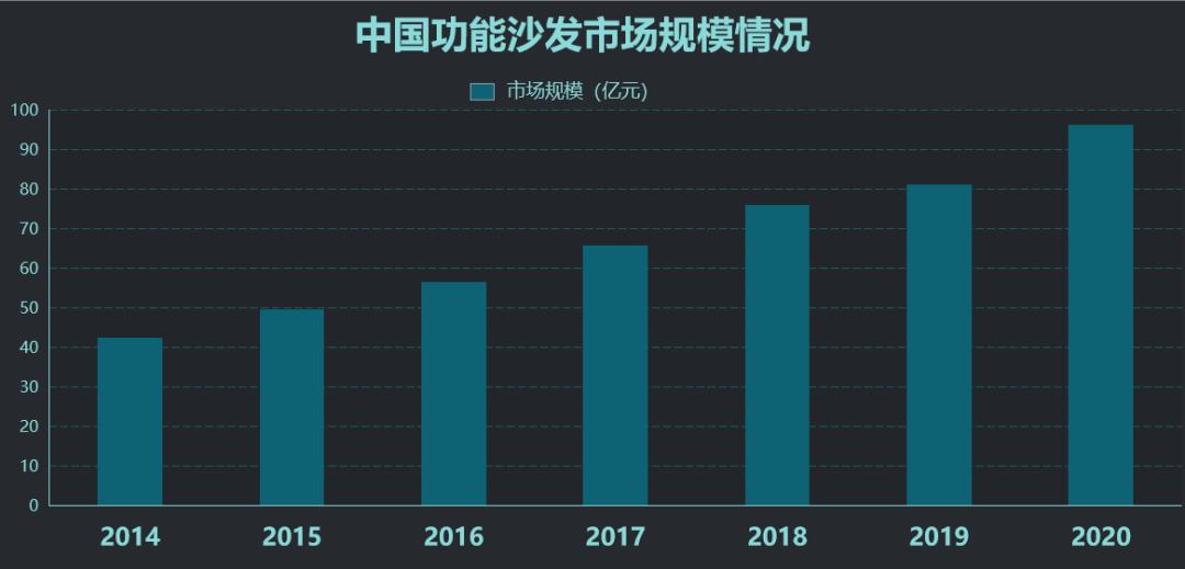 鍟嗙敤娌欏彂甯傚満瑙勬ā,瀹㈠巺娌欏彂甯傚満