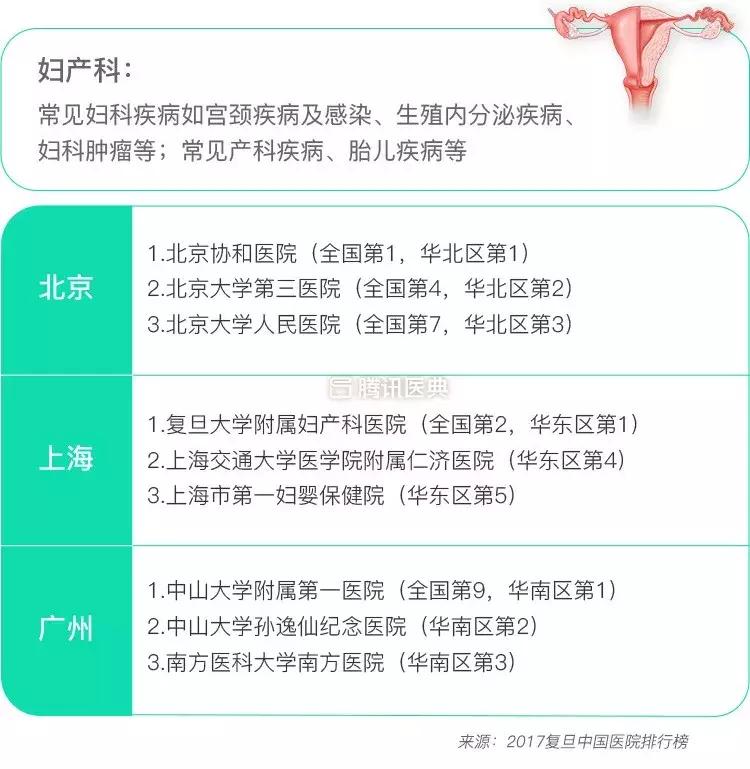 北上广各大医院治什么病最拿手？这份清单值得收藏！