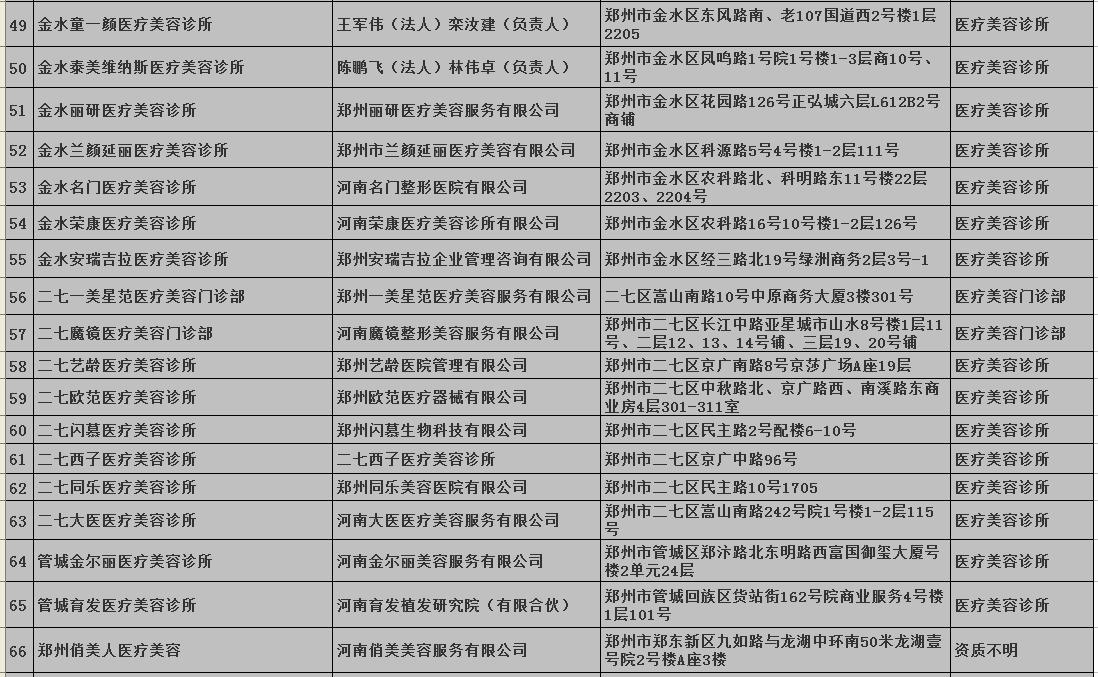 医美机构如何在2022年转型破局,郑州医美机构名单