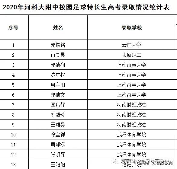 河科大足球招生,河科大附属高中足球