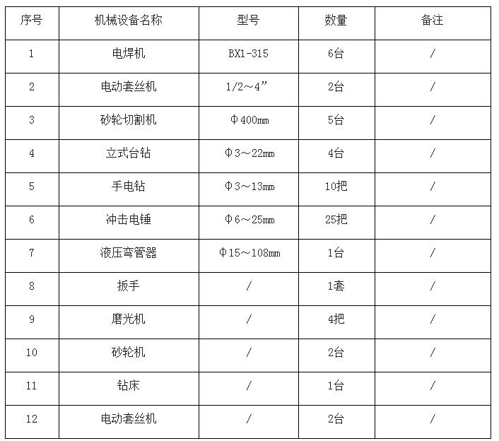 消防报警施工详细流程,特殊消防设计审查流程