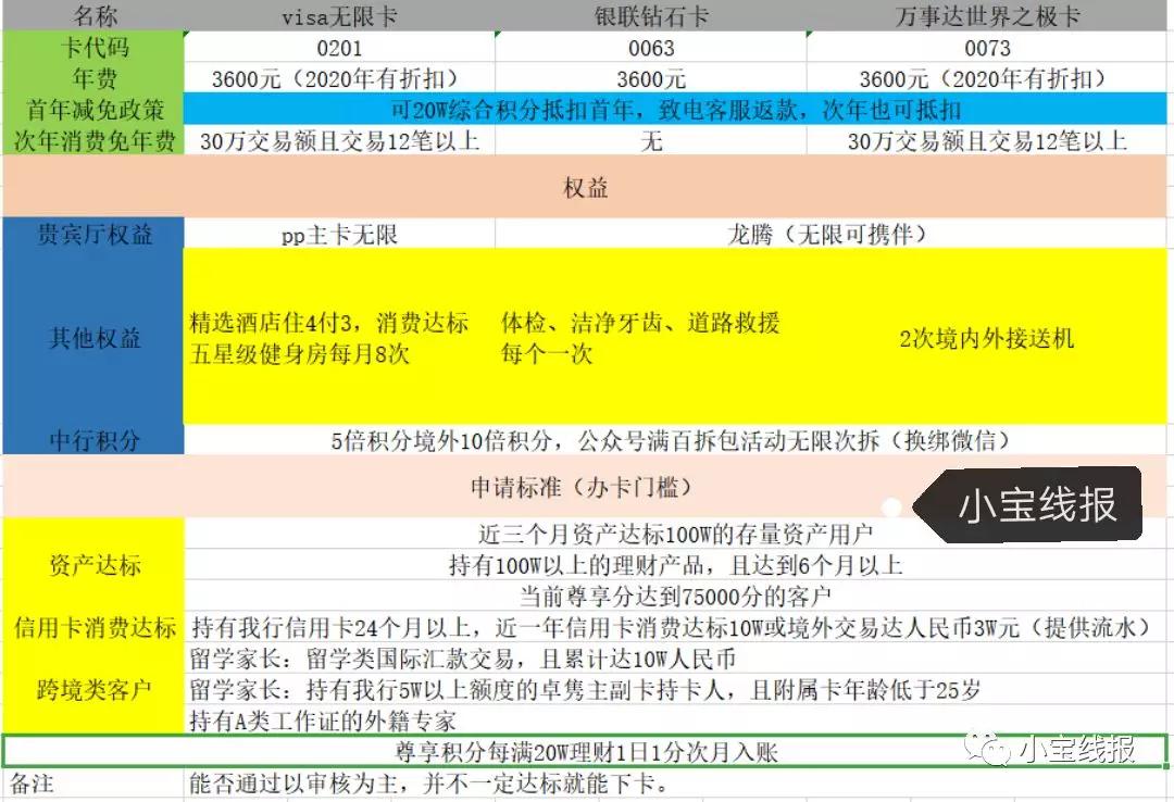 中国银行信用卡分期满5000减200,中国银行信用卡积分兑换100元话费