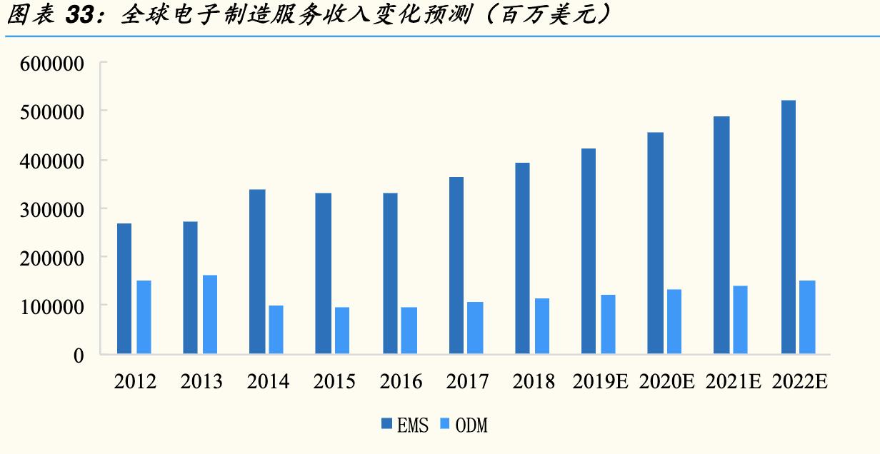 sip环旭电子,sip封装行业市场需求