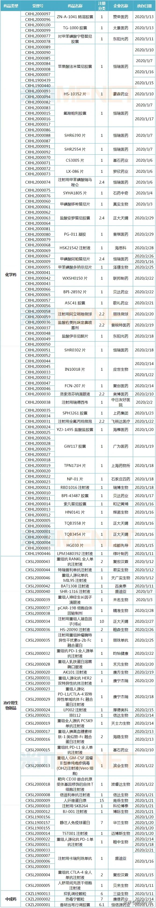 恒瑞抗肿瘤药新药,恒瑞医药新药即将上市是大利好吗