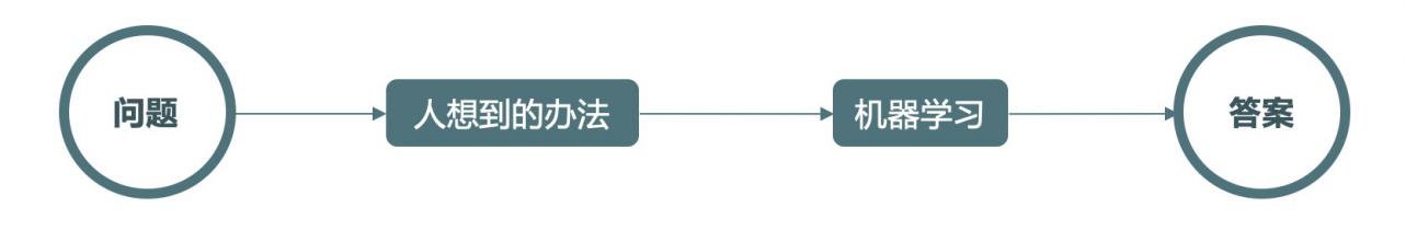 智能图像识别初探系列,一个完整的智能图像识别系统