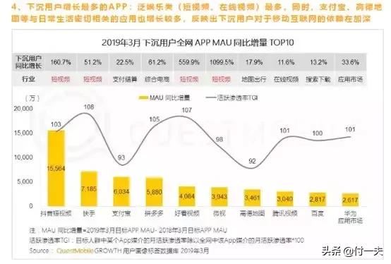 拼多多和趣头条区别,趣头条拼多多三巨头