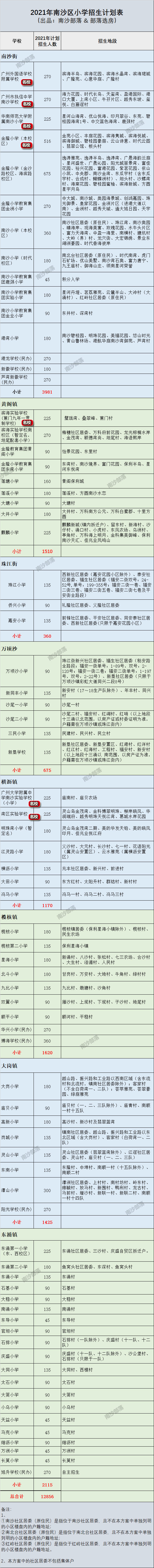 南沙引进教育名校,南沙七大名校2024招生