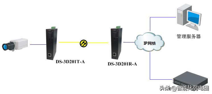 光纤怎么组网,如何利用联通光纤组网