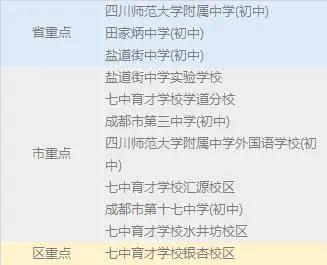 锦江区小学2022初中划片一览表,成都市锦江区最好的小学