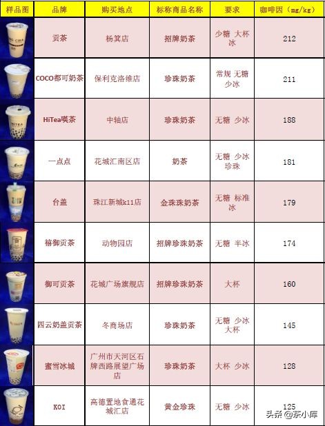 无糖奶茶的含糖量,无糖奶茶含糖量高吗