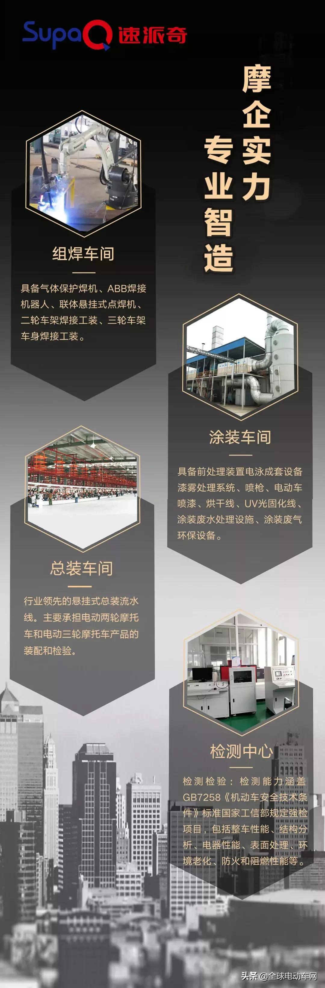 速派奇电摩所有型号,速派奇简易电摩