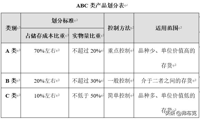 仓库管理规范制度及流程模板7篇,仓库管理各项流程和标准