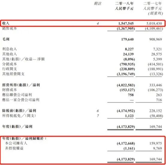 天喔食品有限公司现状,天喔食品集团