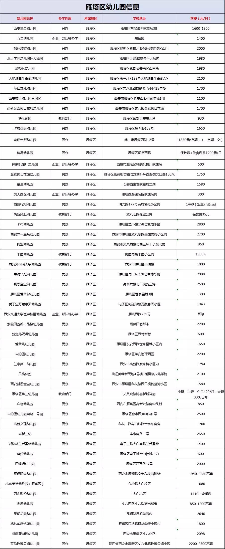 西安市公立幼儿园都有哪些,西安市最好的公办幼儿园有哪些