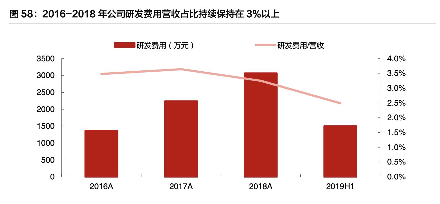 八方股份做电动车电机,八方股份电机销量