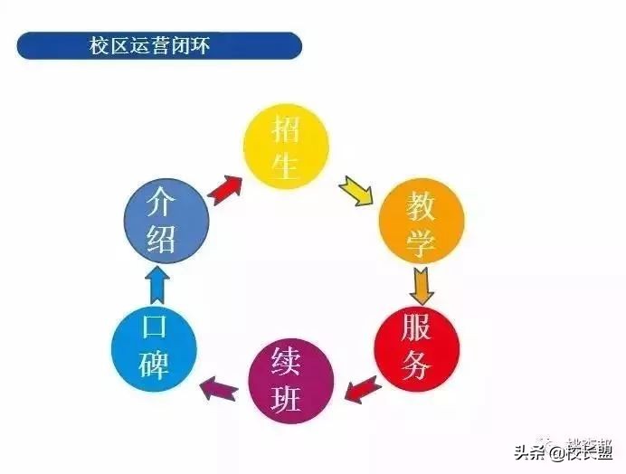 如何筹备开一家教育培训机构？