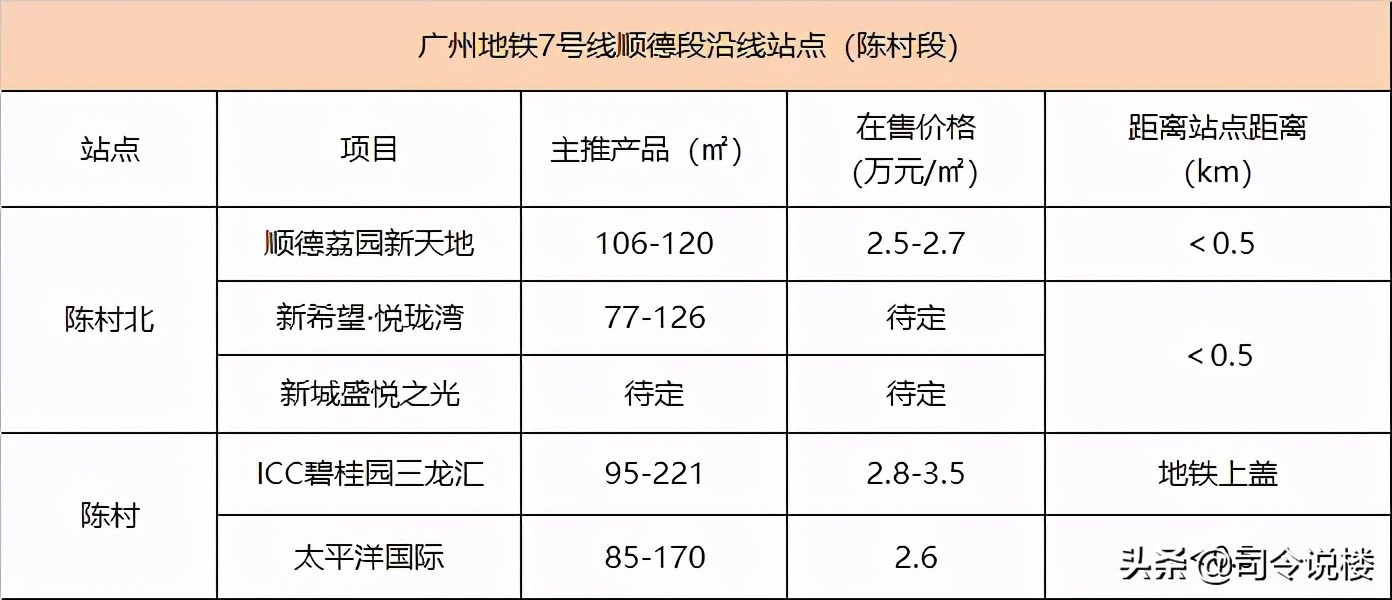 3条地铁50盘,看还能涨的份上,还佛山地铁一个体面吧