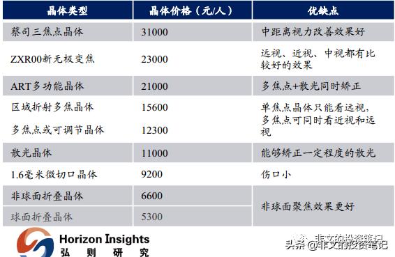 长牛股基因，行业赛道优秀！A股第二家眼科医院来了！新视界眼科