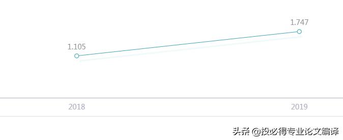 一本一区数学系“毕业神刊”：《Mathematics》，平均2~3周录用