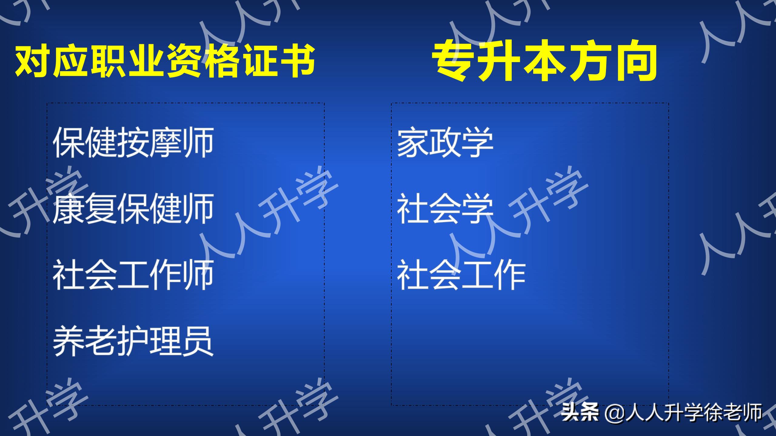 重庆城市管理职业学院3+2专本连读,重庆城市管理职业学院双高