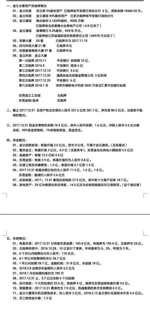 金立创始人败光家产的真相,金立为何会落魄