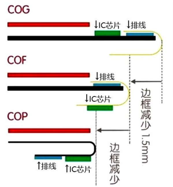 lcd屏与oled分辨,lcd屏幕与oled测试素材视频