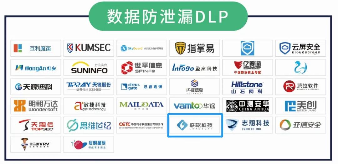 联软科技入选《CCSIP2020中国网络安全产业全景图》