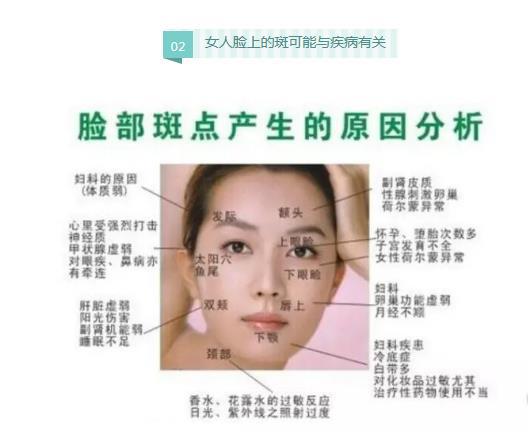 衡水正元中医医院卫生科普:内脏里缺啥,脸上就长啥