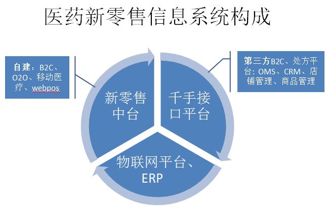 东莞仁正大药房,东莞市仁正医药清湖分店