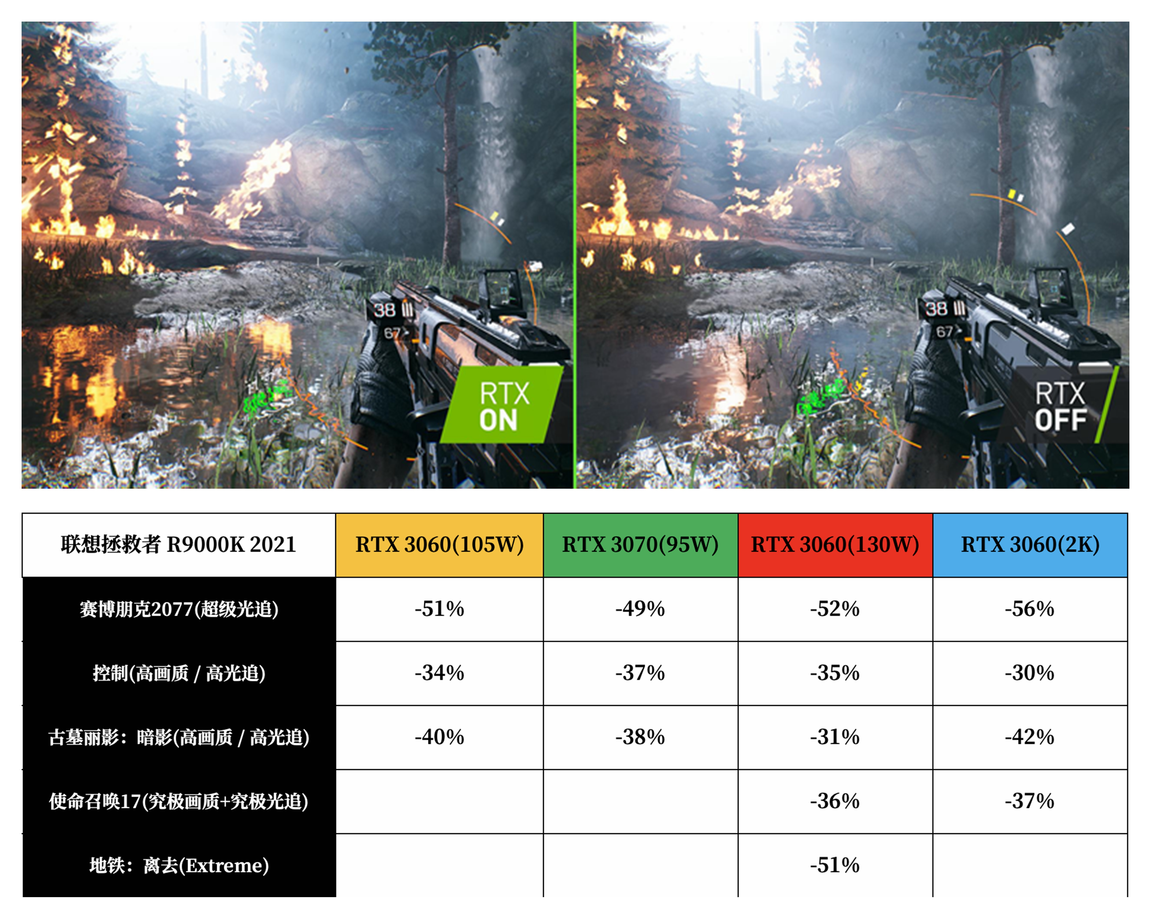 联想r9000k和r7000,联想r9000k3080深度测评