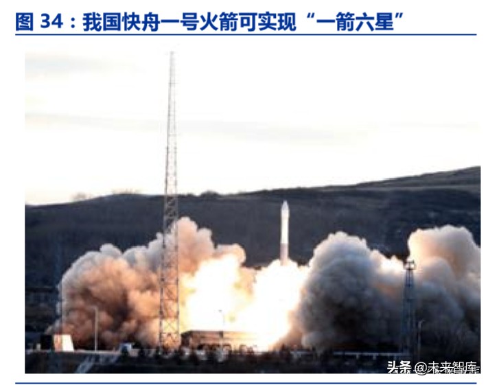 卫星互联网市场规模,卫星互联网投资逻辑及机遇